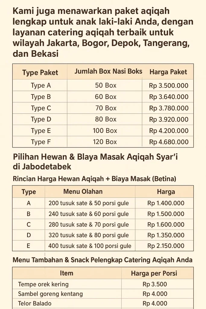 Paket Aqiqah Anak Laki-Laki 2025: Solusi Praktis, Sesuai Syariat, dan Hemat!