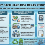 Jasa Buy Back Hard Disk Bekas Perusahaan: Solusi Aman Menjual Media Penyimpanan dan Menjaga Keamanan Data